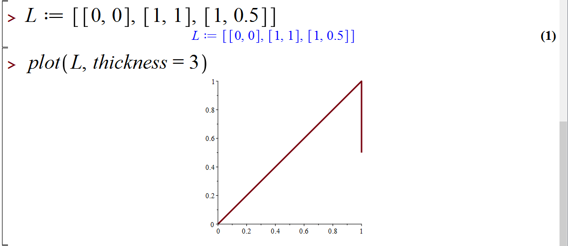 ترسیم نمودارهای دو بعدی در میپل (2D Plotting in Maple)