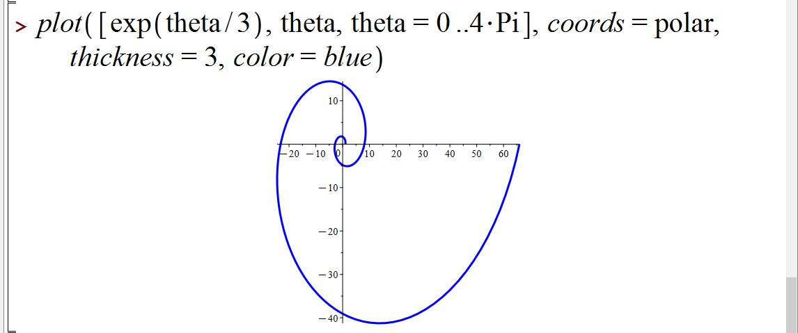 ترسیم نمودارهای دو بعدی در میپل (2D Plotting in Maple)