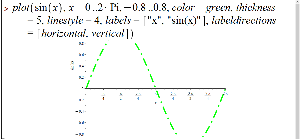 ترسیم نمودارهای دو بعدی در میپل (2D Plotting in Maple)